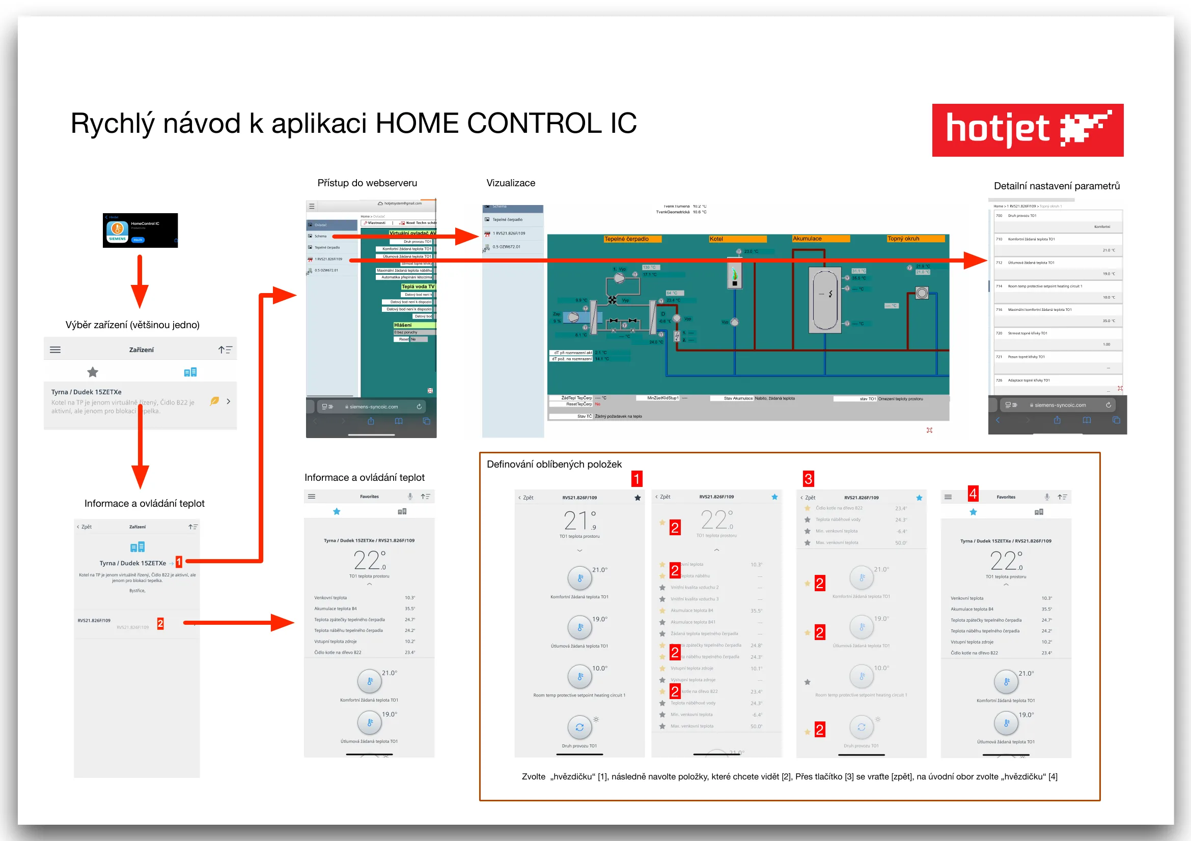 Rychlý návod k aplikaci HomeControl IC: výběr zařízení, informace a ovládání teplot, přístup do webserveru, vizualizace, detailní nastavení parametrů a definování oblíbených položek